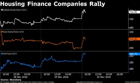 Stocks Radar: Tata Motors, Vodafone Idea, Prestige Estate, Yes Bank