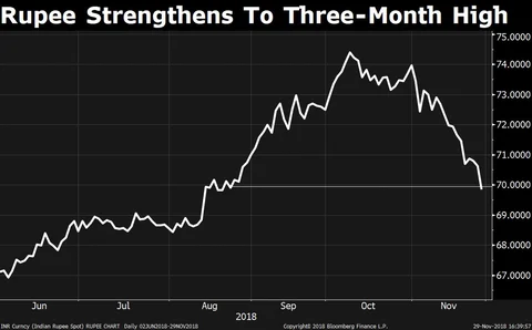 Stocks To Watch: HUL, Sun Pharma, Tata Motors, Vodafone Idea