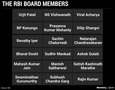 Focus On RBI Board Returns Amid Spat Between Government And Central Bank