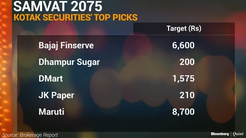 Market Veterans Suggest Stocks To Buy For Samvat 2075