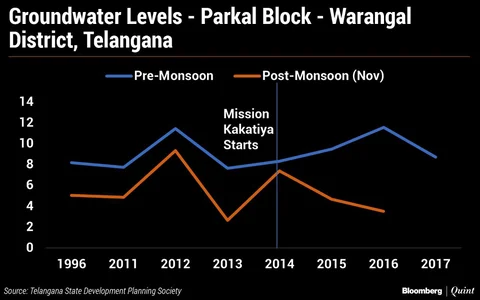 Telangana’s Politics Of Water, And A Problem Of Timelines