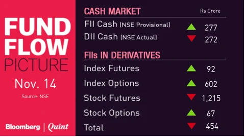 All You Need To Know Going Into Trade On Nov. 15