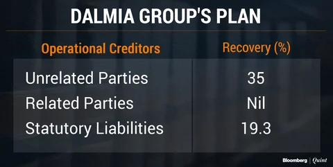 Binani Cement Insolvency Resolution: Are Financial Creditors Guardian Angels?