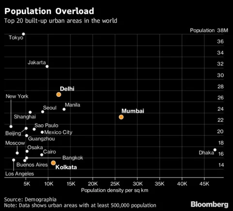 Will Future Megacities Be A Marvel Or A Mess? Look At New Delhi