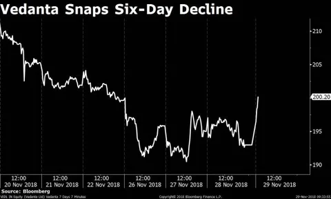 Stocks Radar: Hindustan Unilever, Sical Logistics, Yes Bank, Vedanta