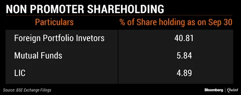 Promoters To Sell Upto Half Their Stake In Zee Entertainment