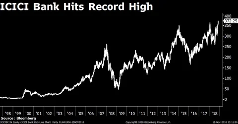 Sensex, Nifty End At Over One-Month High Led By Private Lenders