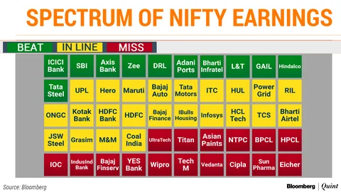 Q2 Results Review: The Biggest Earnings Downgrades And Upgrades