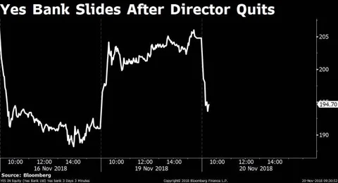 Stocks Radar: GAIL, ITI, NMDC, Oil India, Yes Bank