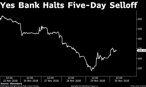 Stocks Radar: Tata Motors, Vodafone Idea, Prestige Estate, Yes Bank