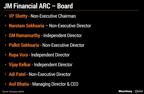 Independent Director Quits JM Financial ARC On Governance Differences
