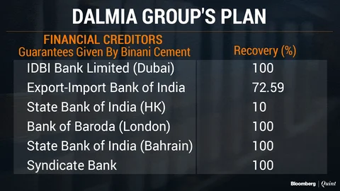 Binani Cement Insolvency Resolution: Are Financial Creditors Guardian Angels?