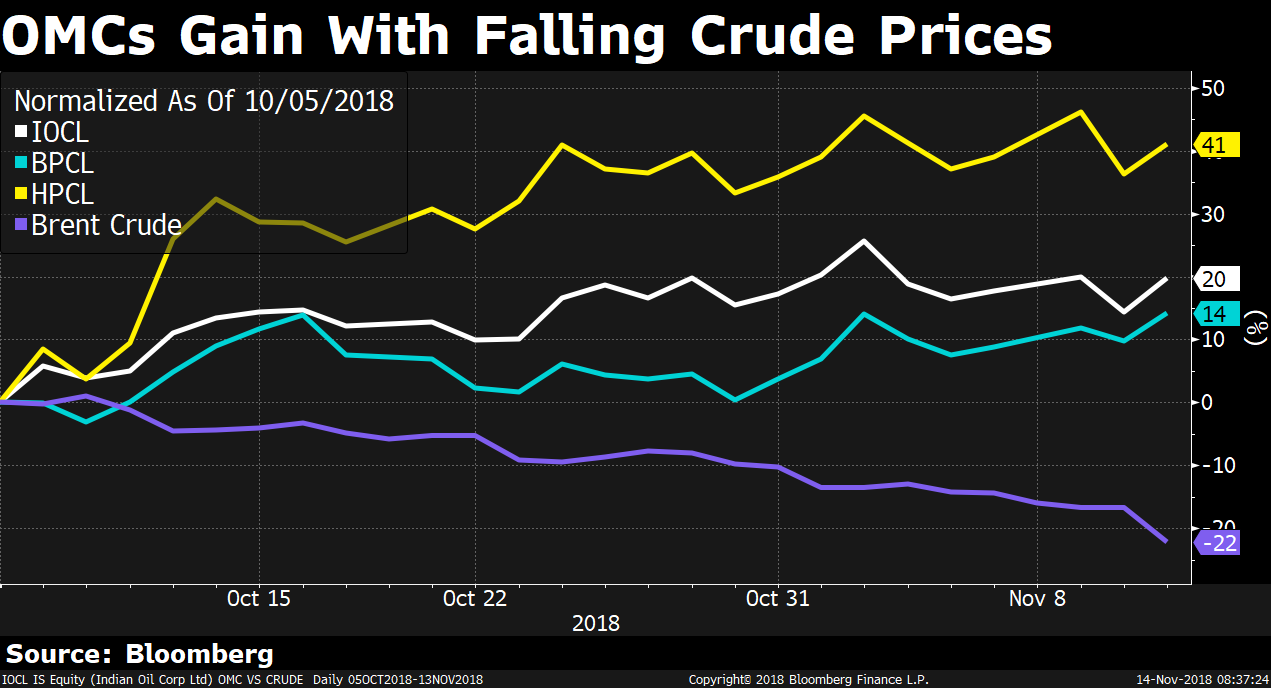 Oil down 2 percent after Trump urges OPEC not to cut supply