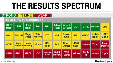 Nifty Q2 Earnings Scorecard: The Big Hits And Misses So Far