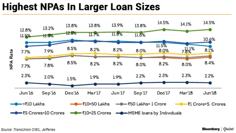 What’s Behind The Clamour For Easier Debt Restructuring For SMEs?