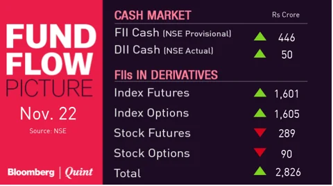All You Need To Know Going Into Trade On Nov. 26