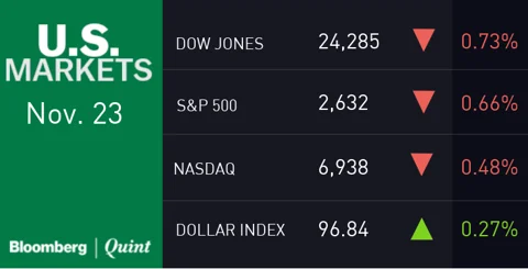 All You Need To Know Going Into Trade On Nov. 26