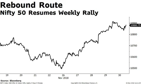 Weekly Wrap: Sensex, Nifty Resume Rally On Strengthening Rupee