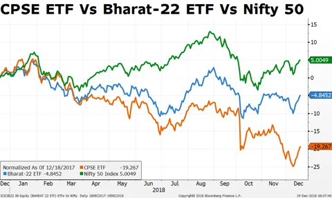 How ETFs Helped Government’s Divestment Goals