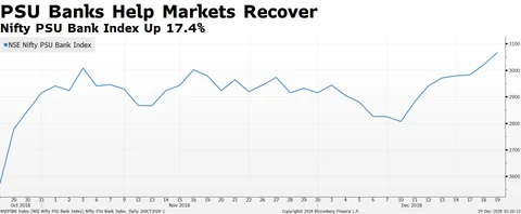 Nifty Recovers More Than Half Of Its Losses–The Biggest Contributors And Laggards