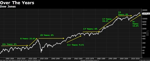 Investors Should Be Thrilled When Market Slumps, Says Mohnish Pabrai