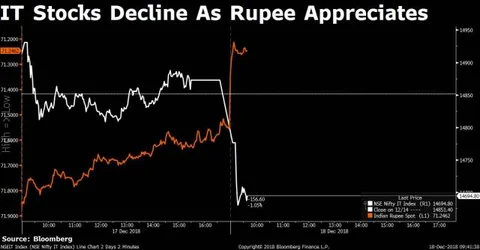 Stocks Radar: Tata Motors, Bharat Petroleum, Bombay Dyeing