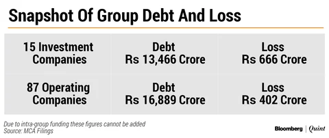 Does Subhash Chandra Need A Commercial Break?