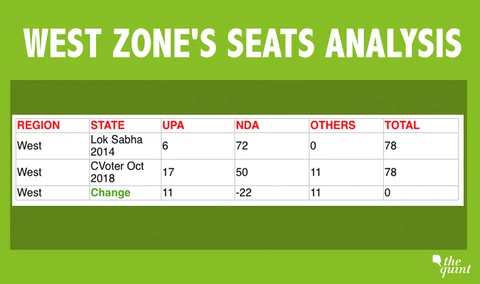 (Source: C Voter Tracker October 2018)