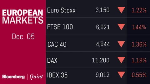 All You Need To Know Going Into Trade On Dec. 6