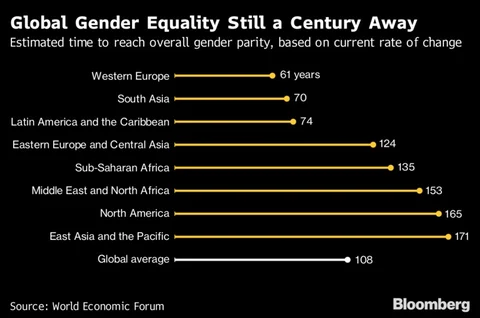 Women Are On Track To Earn The Same As Men — In 202 Years