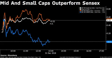 Sensex, Nifty End Volatile 2018 On A Tepid Note