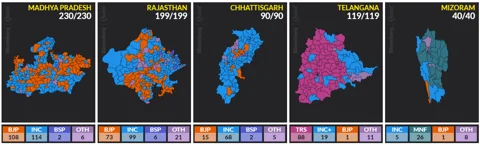 Congress Rises In Heartland In A Challenge To Modi Ahead Of 2019