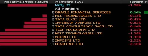 Stocks Radar: Tata Motors, Bharat Petroleum, Bombay Dyeing