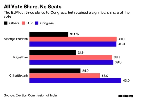 India Prepares For Mammoth 2019 Election