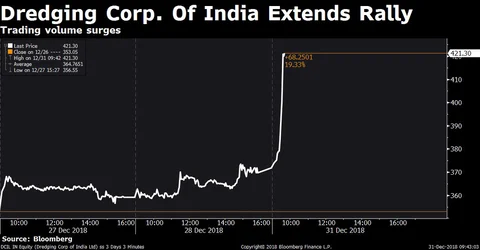 Stocks Radar: Asian Granito, Cadila Healthcare, Dredging Corp, Marico, RIL