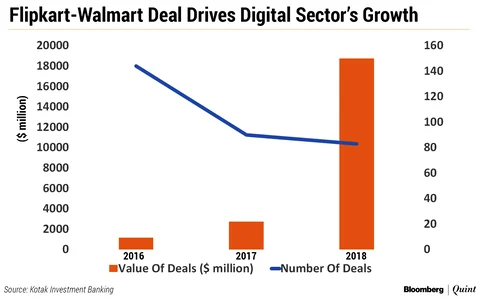 In Charts: M&As Set The Ball Rolling For Investment Banking In India