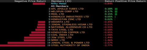 Stocks Radar: Kotak Mahindra Bank, HCL Technologies, Zydus Wellness, Jet Airways