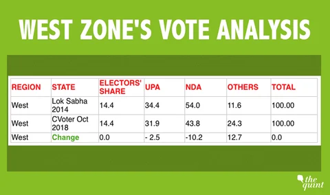 (Source: C Voter Tracker October 2018)