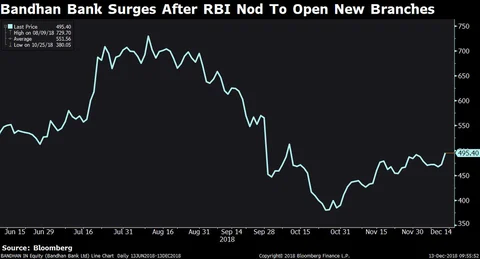 Stocks Radar: Bandhan Bank, Strides Pharma, Lupin, DLF