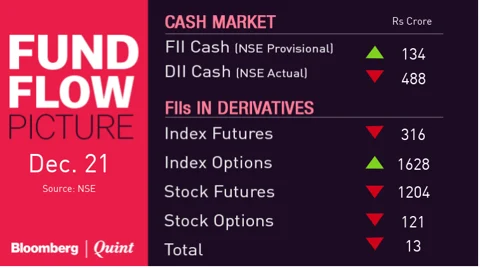 All You Need To Know Going Into Trade On Dec. 24