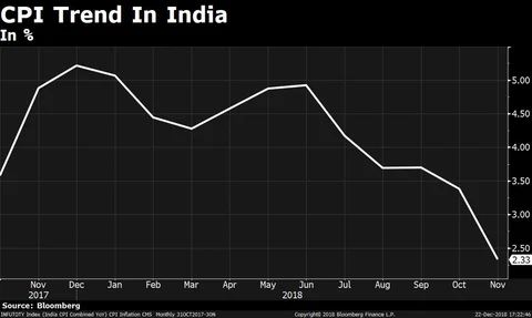 BQExplains: Understanding India’s Inflation Landscape