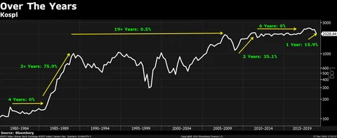 Investors Should Be Thrilled When Market Slumps, Says Mohnish Pabrai