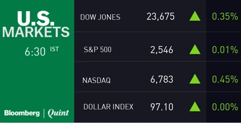 All You Need To Know Going Into Trade On Dec. 19