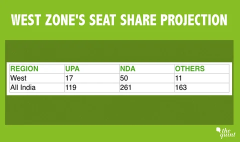 (Source: C Voter Tracker October 2018)