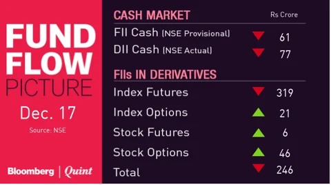 All You Need To Know Going Into Trade On Dec. 18