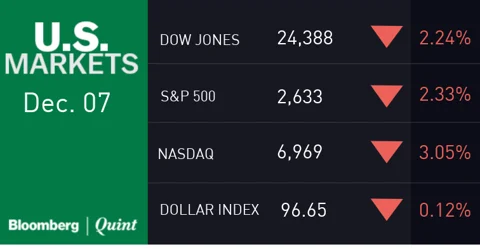 All You Need To Know Going Into Trade On Dec. 10