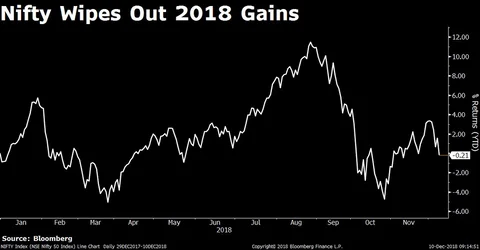 Stocks Radar: Indian Oil, Ashoka Buildcon, Escorts, Tata Sponge