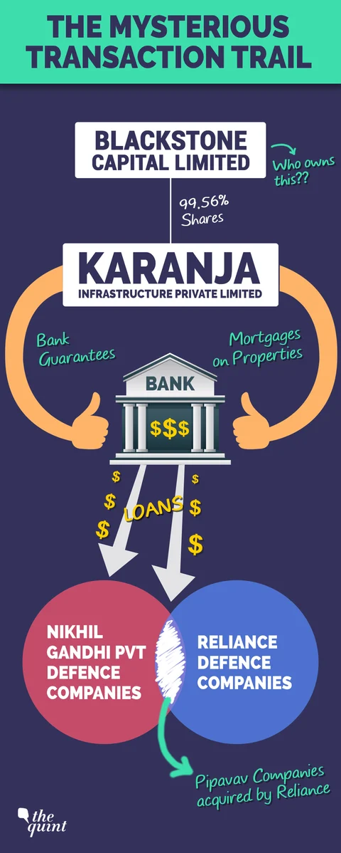 (Graphic: Shruti Mathur/<b>The Quint</b>)”/></figure><h4>The Mysterious, Misleading Ownership</h4><p>Karanja Infrastructure Private Limited (or <strong>KIPL</strong> for short) was incorporated in India on 18 March 2004. It was a pretty nondescript company, with a share capital of only Rs 1 lakh, and two entirely obscure individual shareholders.</p><p>In the financial year 2006-07, something interesting happened. The company was acquired by an overseas company called Blackstone Capital Limited.</p><p>For those familiar with the world of international finance and investments, this probably comes as quite a shock. The Blackstone Group, after all, is a giant among international investment firms, investing in some of the largest companies in the world, and buying strategic stakes in companies with genuine potential and prospects.</p><p>So why would they buy into a company like KIPL? And why would they keep increasing their stake till they owned 99.56% of the company, buying shares at eye-watering premiums of Rs 990 per share in 2015?The answer to that is simple enough: they didn’t.</p><p>The Blackstone Group has categorically denied having any investment in Blackstone Capital Limited, and expressed complete surprise over the existence of this company. What it looks like, therefore, is that whoever <i>really</i> owns KIPL is trying to use the Blackstone name as a smokescreen to hide their true identity.</p><p>Blackstone Capital Limited was incorporated in Mauritius in 2006 – the same year it acquired its majority stake in KIPL, which indicates this was the sole reason for its creation. Because it has been registered as a Global Business Category 1 company, this means details about it are not available to the public, even on payment of a fee. As a result, we cannot trace exactly who owns it, and therefore really owns KIPL.</p><p>Whoever the real owners are, they do not belong to the Blackstone Group and yet are trying to make anyone looking at their company believe this is so, whether to improve their credibility, or to mislead anyone scrutinising the company. The accounts of KIPL make no mention, even where they should, that it is owned by a foreign company.</p><p>This kind of obfuscation over the ownership of the company is in itself suspicious, and doesn’t inspire much confidence about KIPL’s dealings.</p><h4>The Mysterious Business of KIPL</h4><p>But why, you might ask. Why should we be suspicious about KIPL’s dealings? Just because it’s owned by a company falsely pretending to be part of a global investment group doesn’t necessarily mean things aren’t above board, does it?</p><p>That’s valid scepticism, so let’s look at what we know about KIPL’s business. The memorandum of association of the company sets out a suitably vague objective for the company, essentially saying it would do pretty much anything relating to “infrastructure facilities and services.”</p><p><strong>The Quint</strong> sent a questionnaire by email to KIPL (to the official email address provided to the Ministry of Corporate Affairs) over two weeks ago, asking about the business of the company and the projects they are working on, to which we received no response.</p><p>We also visited the company’s registered address: Shop No 23, National Palace, Takka Panvel, Panvel (in Raigad, near Navi Mumbai). The shutters for this shop were closed, but it turned out Shop No 22 also belonged to KIPL, but the persons present there refused to answer any questions about the company, only admitting that the company is working on something in the Jawaharlal Nehru Port Trust area.</p><figure class=