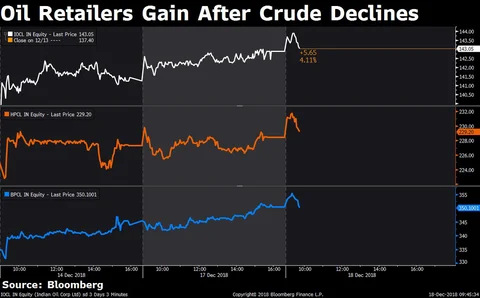 Stocks Radar: Tata Motors, Bharat Petroleum, Bombay Dyeing