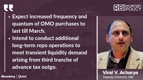 India Monetary Policy: Status Quo On Interest Rate And Stance